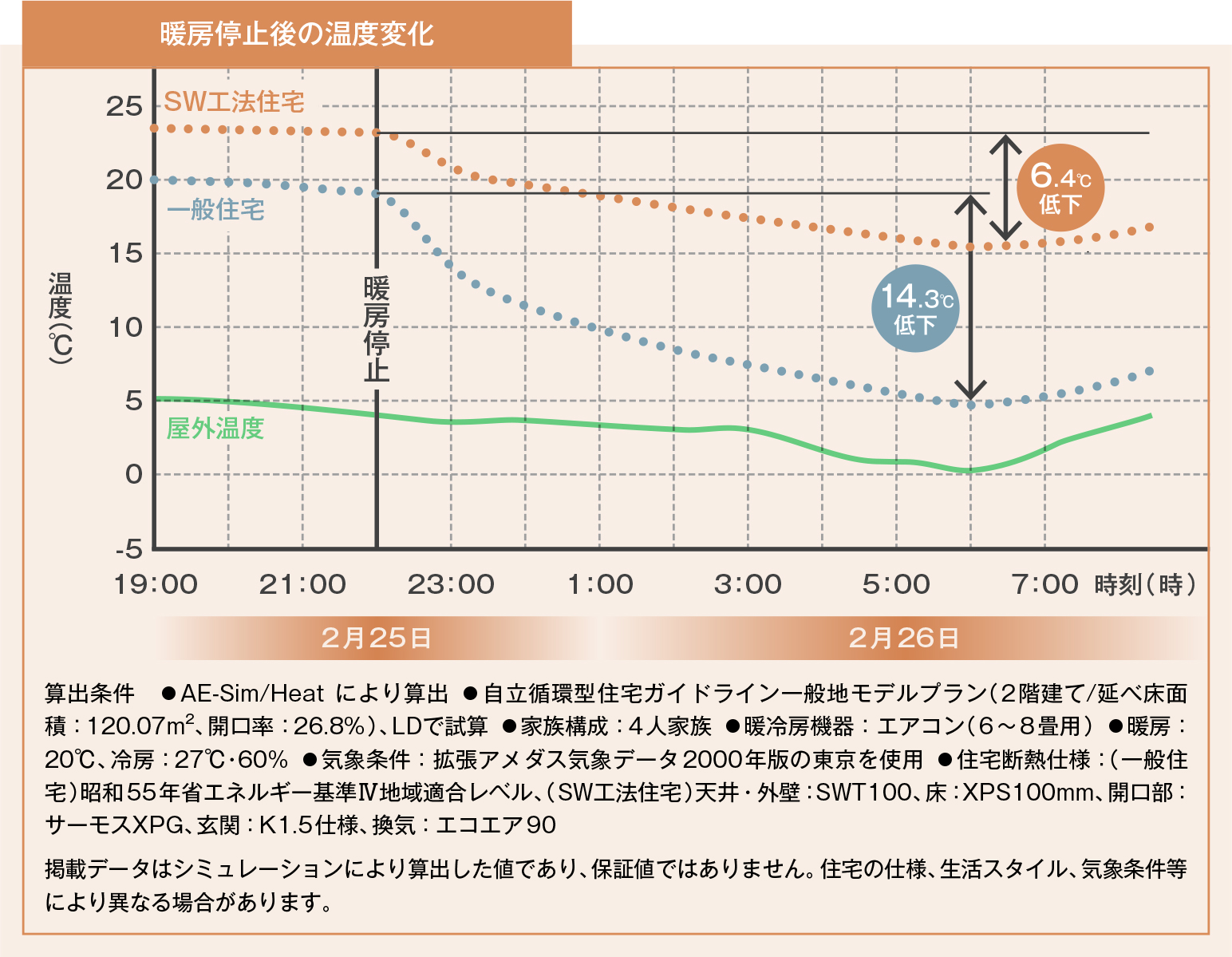 高断熱施工例2